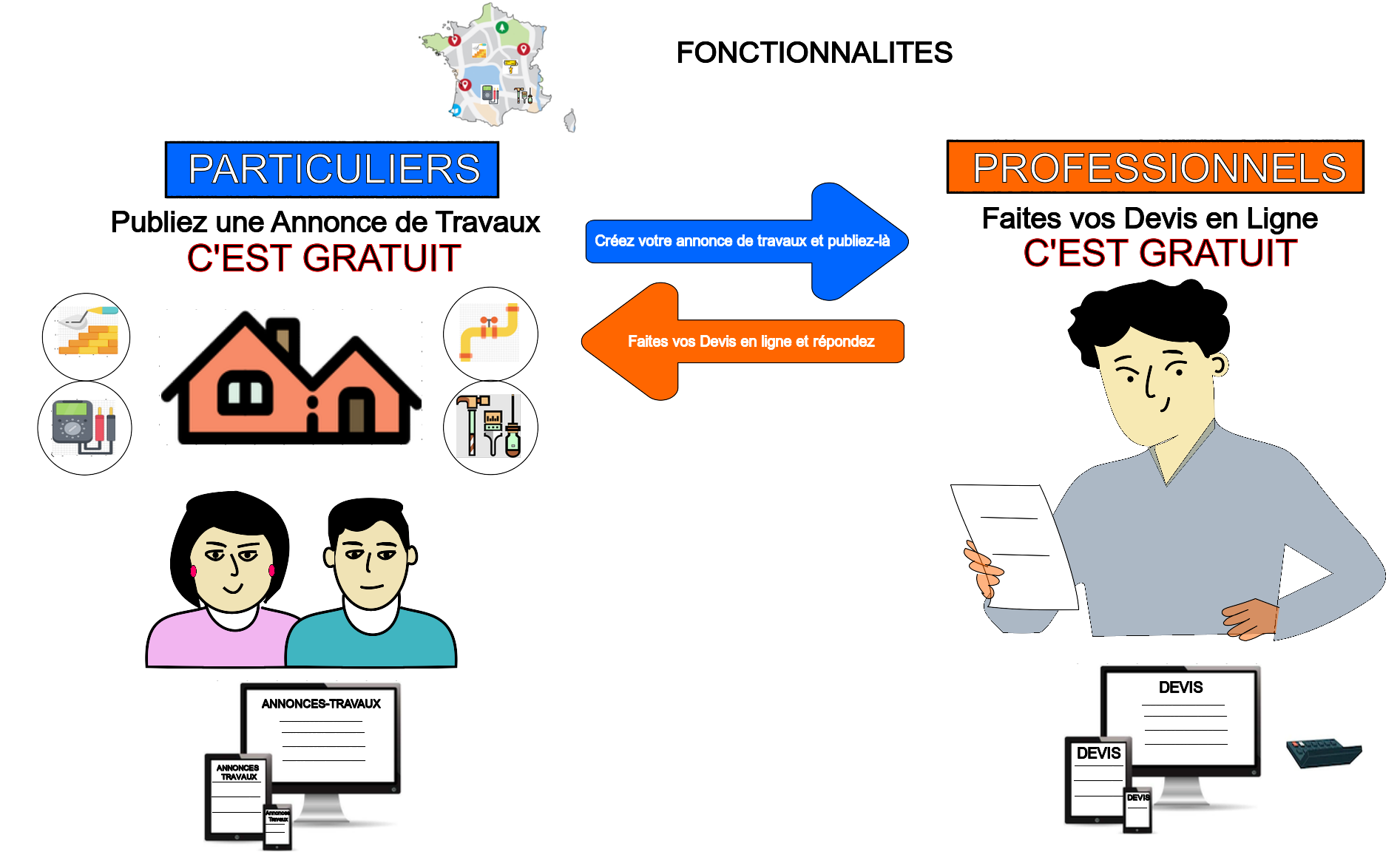 - Permettre aux professionnels, correspondants aux corps de métiers de l'annonce, de répondre immédiatement, par un ou plusieurs devis en ligne. - Permettre aux professionnels, correspondants aux corps de métiers de l'annonce, de répondre immédiatement, par un ou plusieurs devis en ligne.