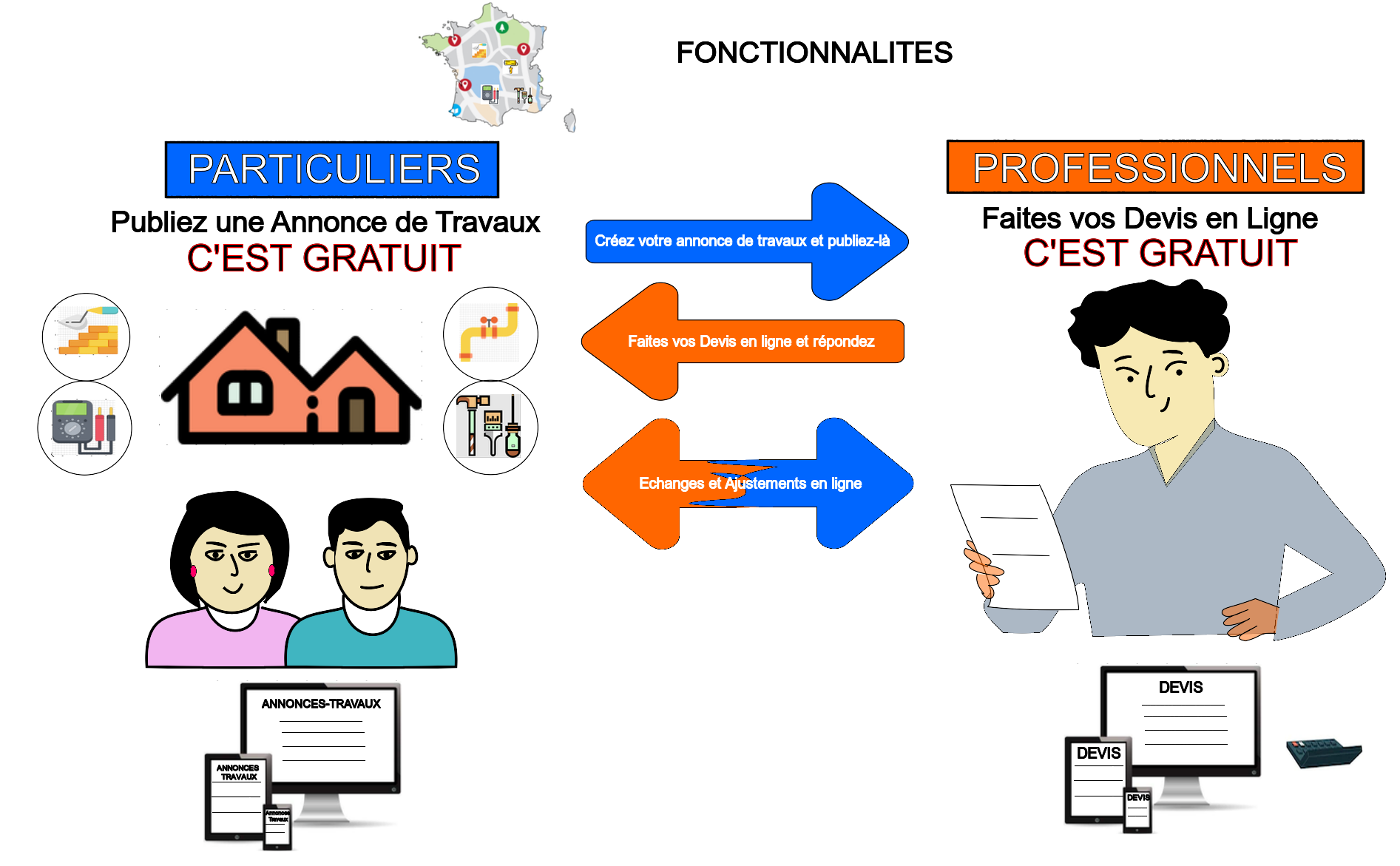 - Permettre des échanges en ligne, par messagerie interne entre le professionnel et le particulier, pour tous les ajustements nécessaires; afin d'aboutir à un Devis le plus précis possible. - Permettre des échanges en ligne, par messagerie interne entre le professionnel et le particulier, pour tous les ajustements nécessaires; afin d'aboutir à un Devis le plus précis possible.