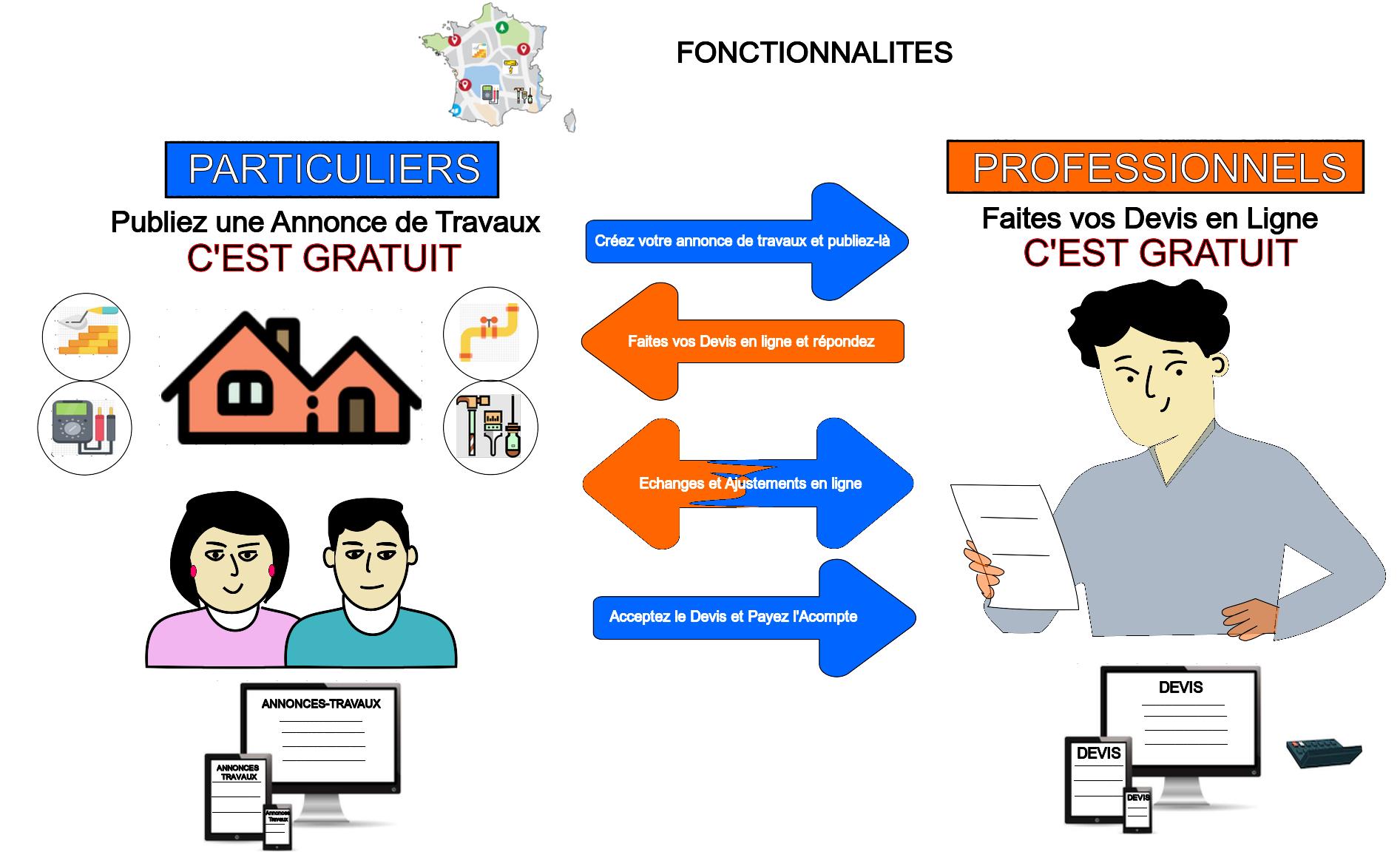 - Permettre la validation par le particulier du ou des Devis qui l'intéressent en versant, par paiement sécurisé, un acompte. - Permettre la validation par le particulier du ou des Devis qui l'intéressent en versant, par paiement sécurisé, un acompte.