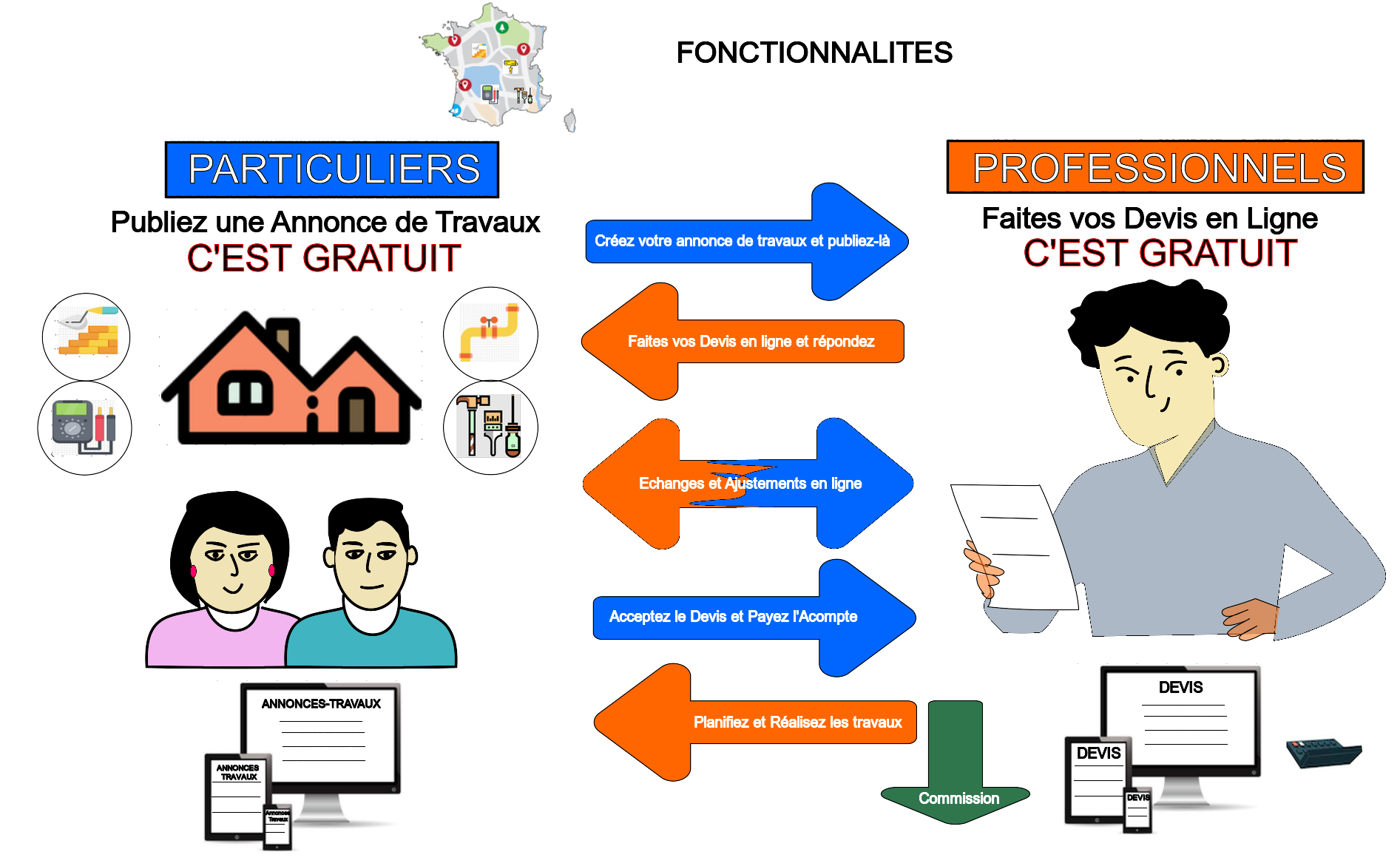 Ce n'est qu'à cette étape, lorsque le devis est accepté et validé, que le professionnel est redevable d'une commission, dont les modalités sont définies dans les conditions générales d'utilisation du site annonces-travaux.com Ce n'est qu'à cette étape, lorsque le devis est accepté et validé, que le professionnel est redevable d'une commission, dont les modalités sont définies dans les conditions générales d'utilisation du site annonces-travaux.com